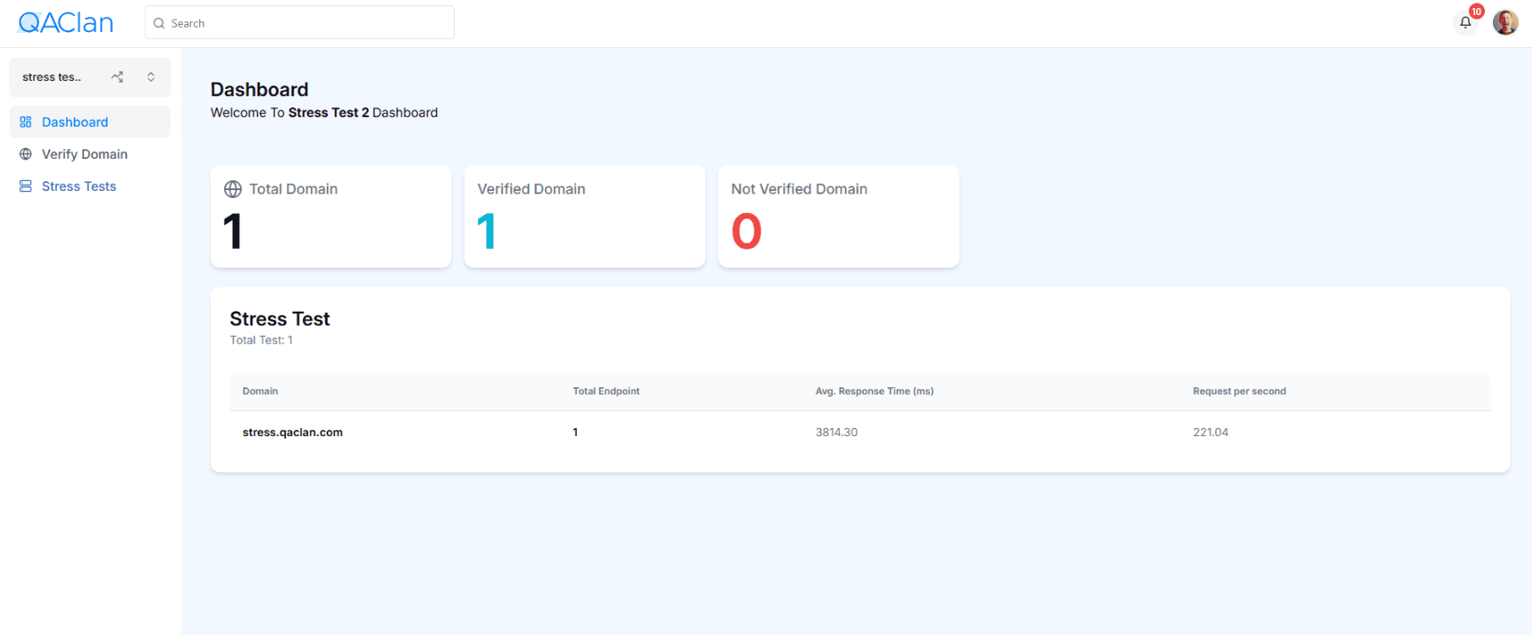 Stress Test dashboard